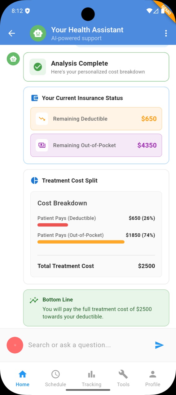 Personalized treatment cost breakdown